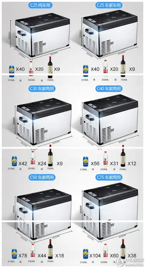 冰虎c30 dc压缩机车载,家庭两用冰箱外观展示(把手|面板|箱体|电源线