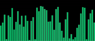 musicindicator-简单易用的音乐频谱效果.