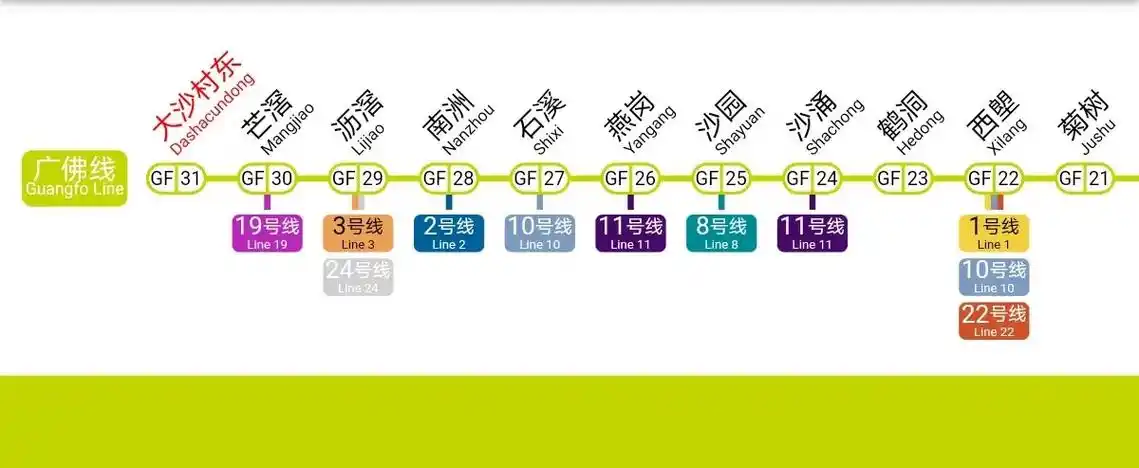 创作灵感 广佛线未来规划(修改版)#广州地铁 #广佛线 @ - 抖音