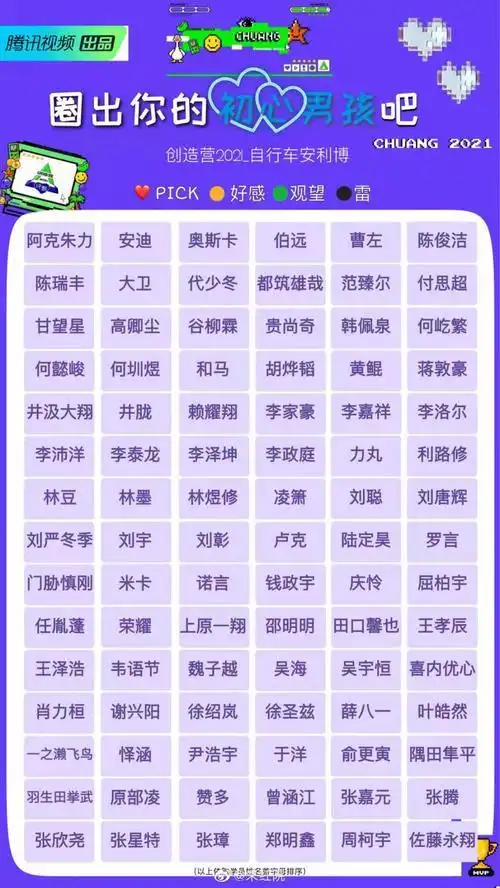 下面围绕"创造营选手名单"主题解决网友的疑问创造101全部成员?