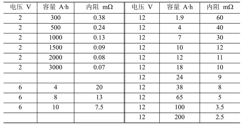铅酸蓄电池的工作原理及特性