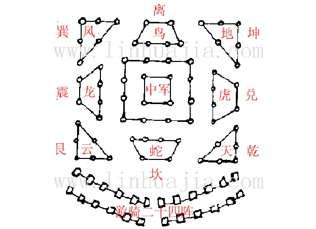 古代阵法_word文档免费下载_文档大全