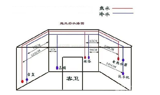 新房装修,求水电布线图?