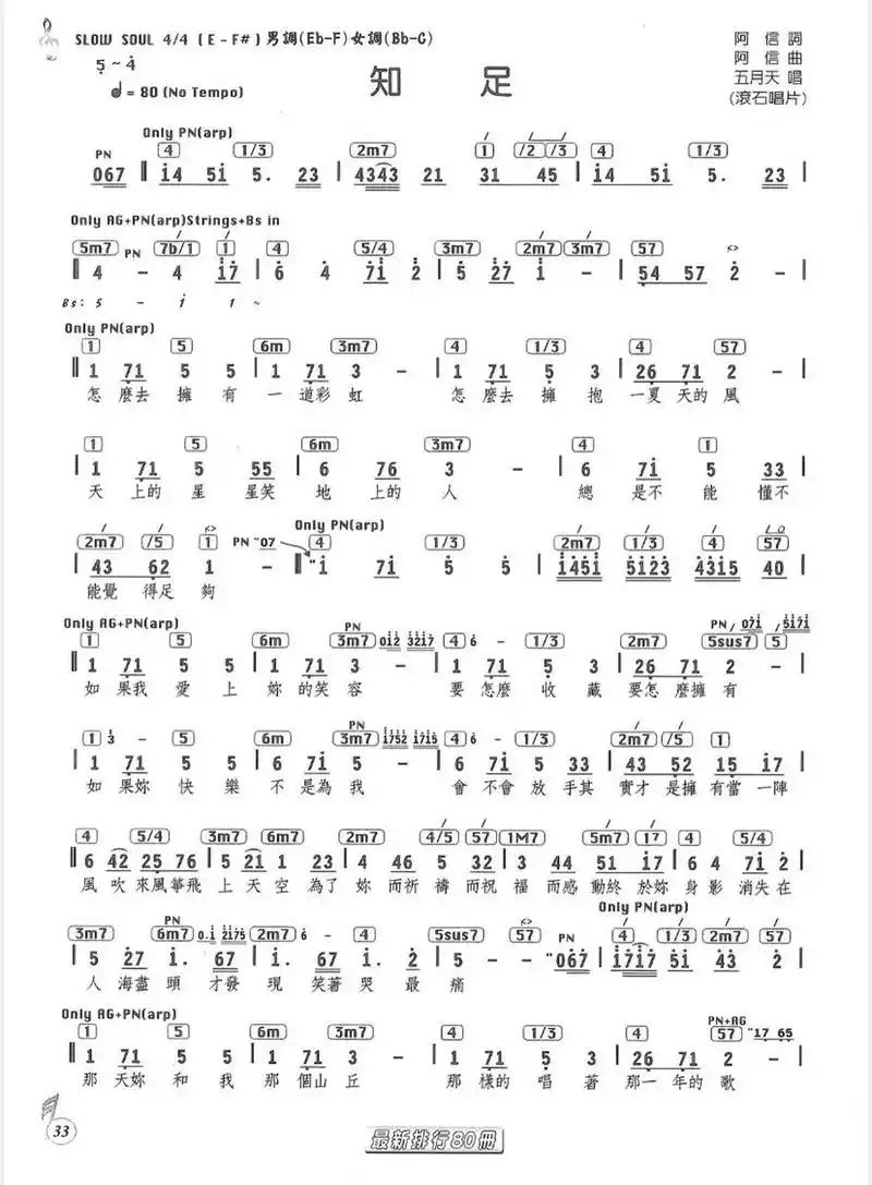 五月天-知足(无水印完整谱子) 全套几万张谱子,会持续更新