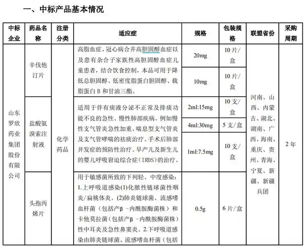 罗欣药业4个产品中标十三省(区,市,兵团)药品集中带
