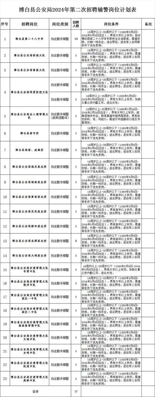 玉林一地招辅警!工资3000元 ,带薪休假