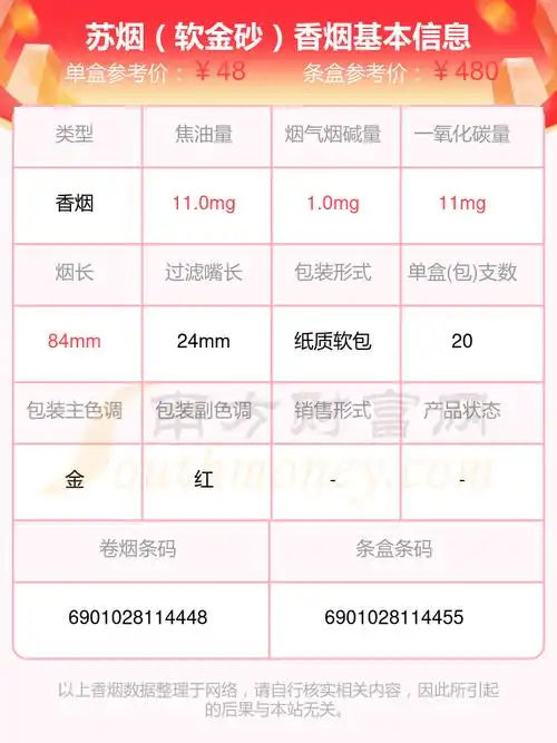 苏烟(东渡顺)9,苏烟(水韵)10,苏烟(多彩中支)本站提供的香烟价格数据