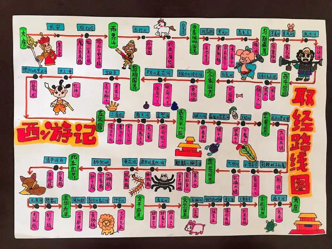 名著 #西游记 #名著导图#西游记路线图 #中国文化  五 - 抖音