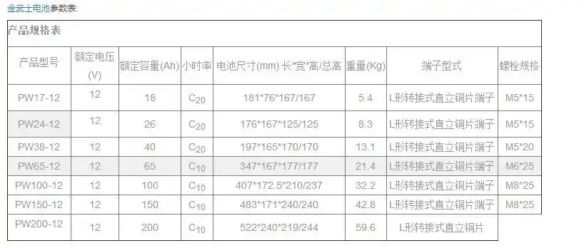 金武士蓄电池12v100ah pw100-12免维护铅酸ups蓄电池直流屏配电柜