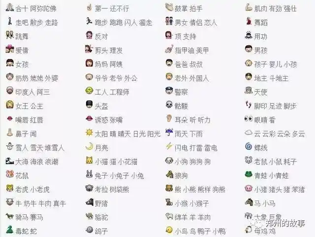 微信表情含义图解大全【微信58个表情含义图】