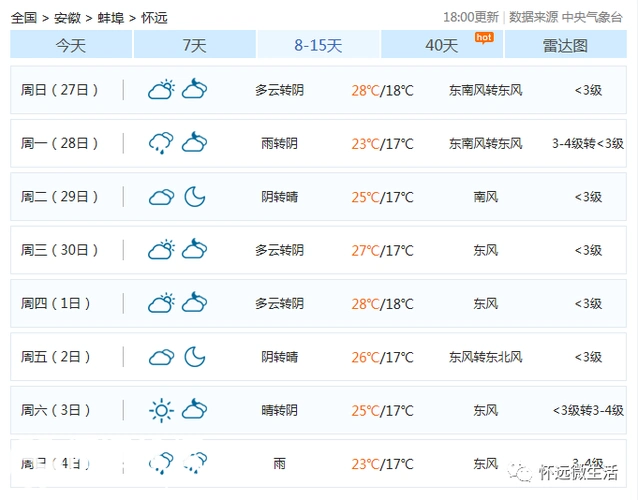 这次之后,怀远真的入秋了看下未来15天的预报这样的过山车天气酸爽