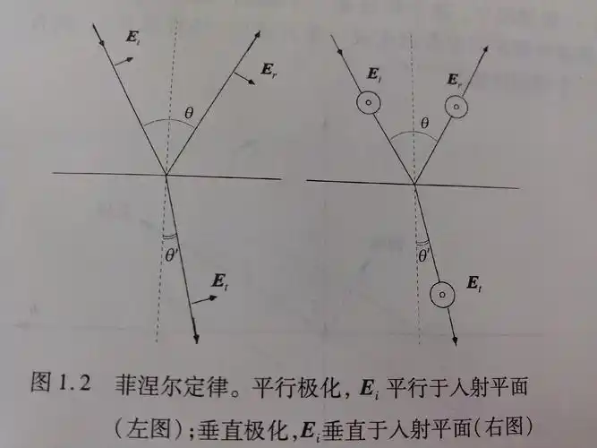 垂直极化波和水平极化波是什么意思? - 知乎