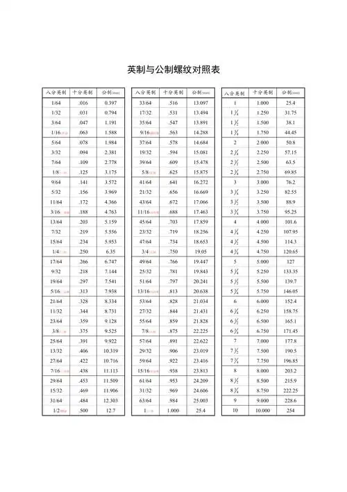 公制与英制对照表