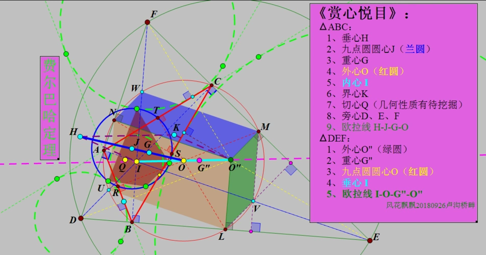 旁心三角形的三心关系