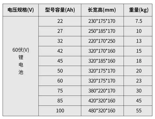 适用锂电池72v50ah大容量外卖专用48v电动车电瓶60伏20安三元锂三轮车