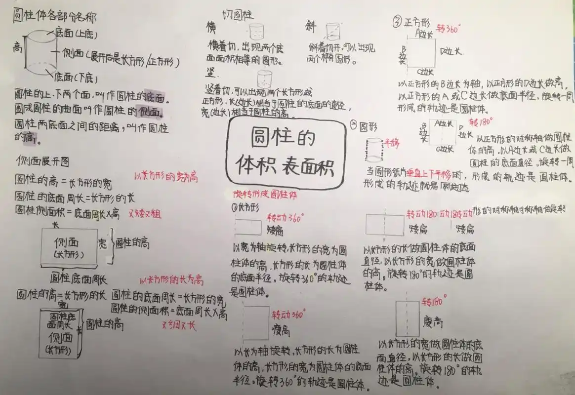 六年级下册圆柱体体积表面积思维导图     原创9215止搬运!