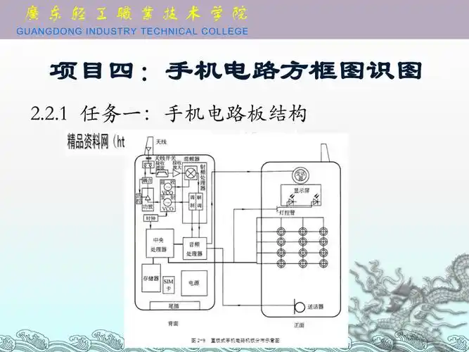 手机电路板结构与手机识图