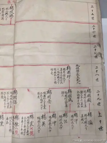 民国手抄《杨家将家谱》(杨氏族谱)樊梨花之未婚夫