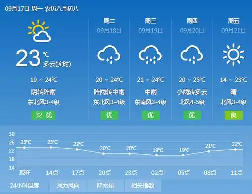 明天日照天气预报一周_(明天日照天气预报一周查询)