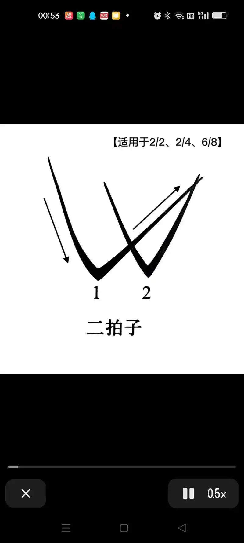 合唱训练关于指挥手势与常用拍号