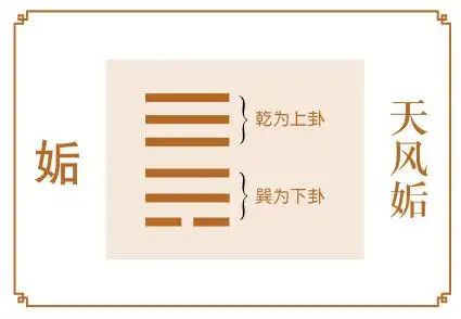 姤卦运势:机缘已失莫贪心