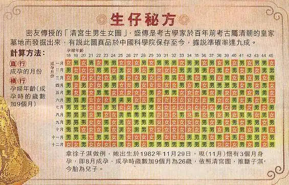 生男生女(清宫)秘图 - 苏州和利时周易风水的日志 - 网易博客