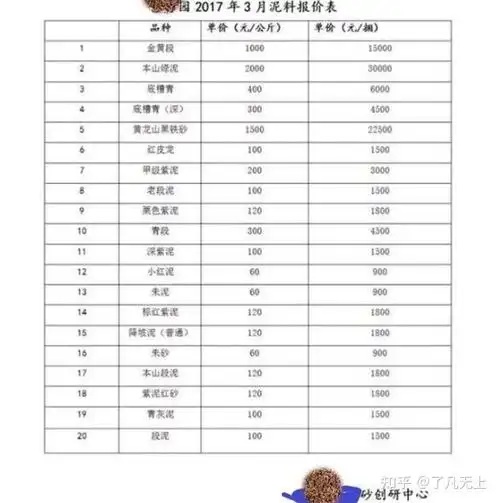 真的紫砂壶一个大约多少钱?