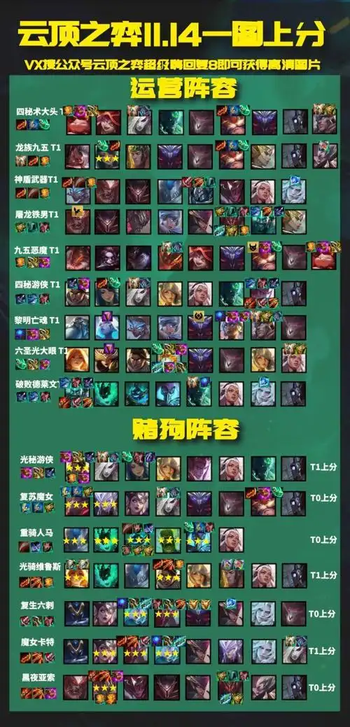 云顶之弈1114阵容哪个好1114阵容最强阵容推荐多图