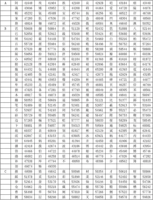 众海控制器汉字编码表