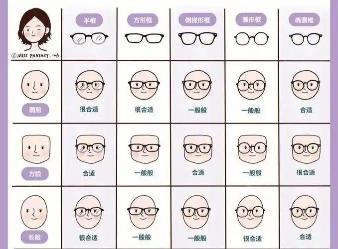 不同脸型这么选眼镜框