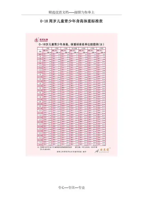 018周岁儿童青少年身高体重标准表共2页