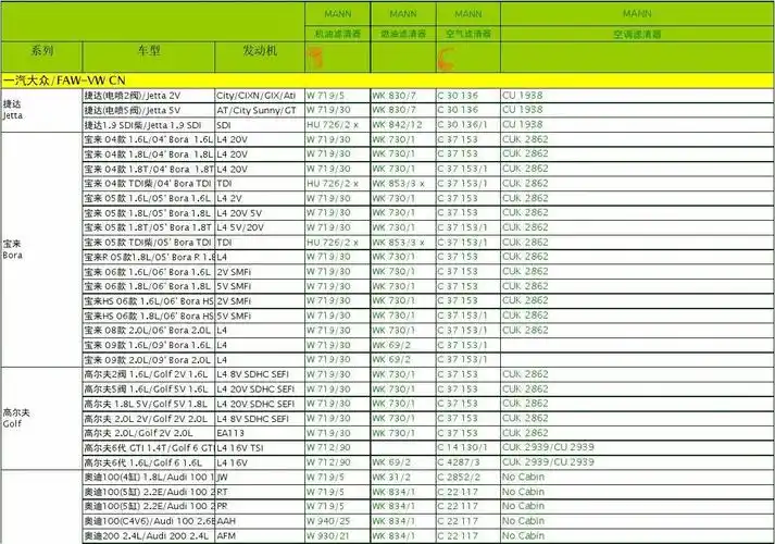 曼牌滤清器乘用车型号对照表