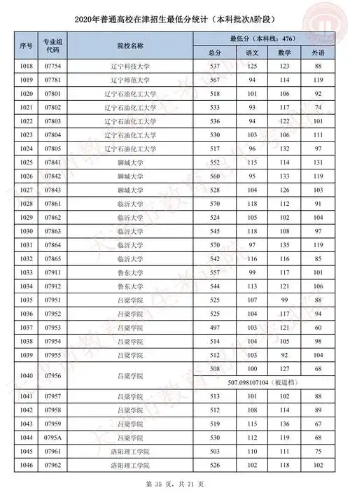 2020年天津本科批录取分数线【a阶段】_天津 - 高考必中网