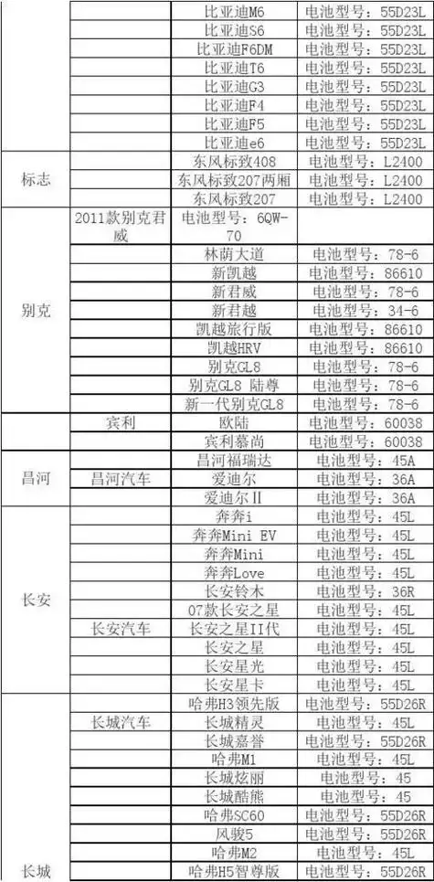汽车电池十大名牌排名品牌如下:varta valta 瓦尔塔现在隶属于约翰逊
