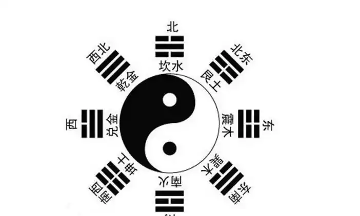 人所说的阴阳五行中金,木,水,火,土,各代表东,西,南,北,各什么方位?