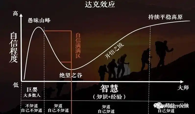 「经世学院」精益创新训练营倾情发布!