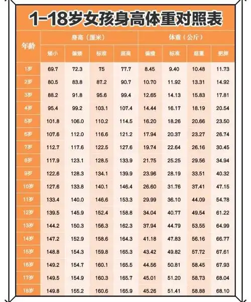 女童身高体重标准对照表2020 - 抖音