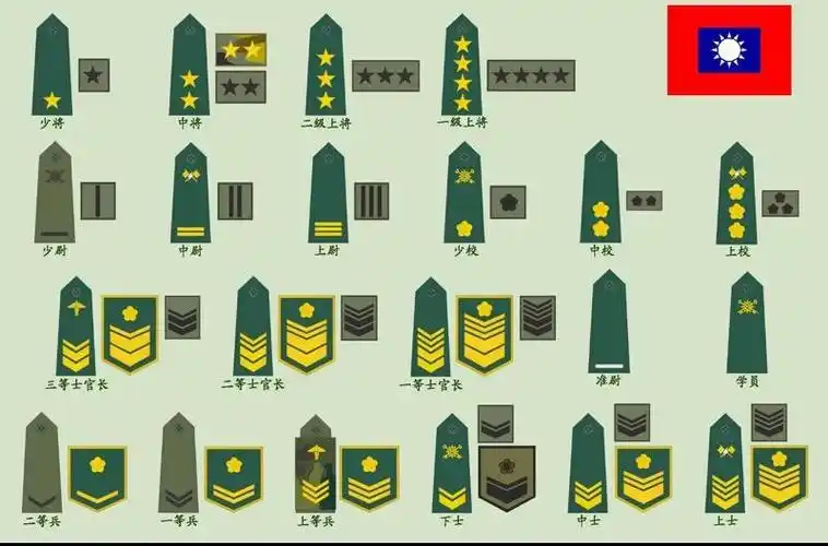 中华民国军衔