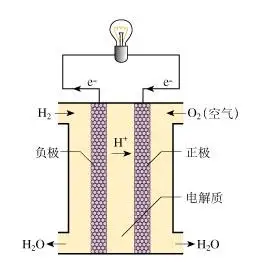 各种电池构造示意图