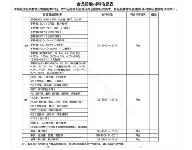 食品接触材料信息表根据说明书要求正常使用本产品.