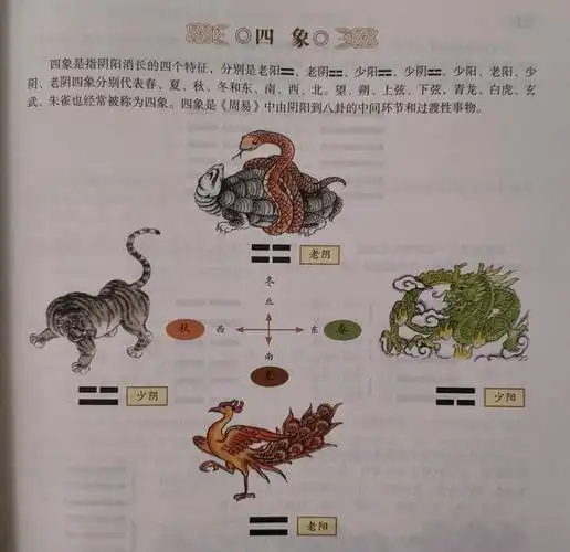 周易的两仪四象