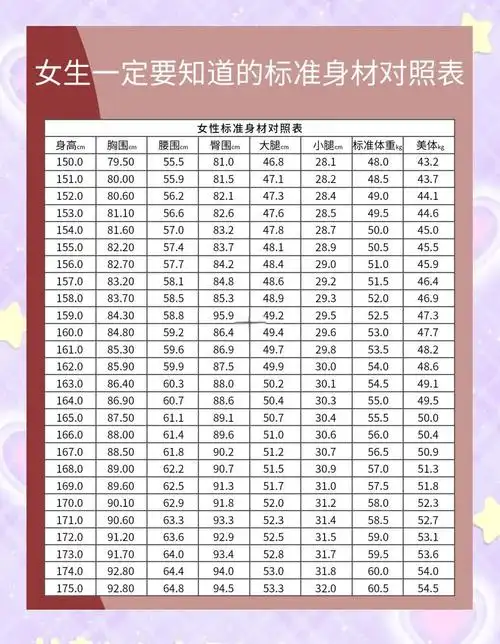 📏女生身材体重标准对照表,收藏必备!