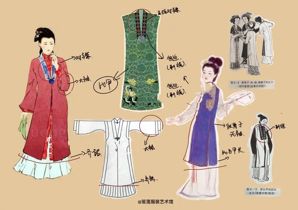 中国服装史分享|第五期明朝时期女子服装 明代时期:公元1368年~公元16