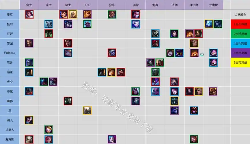 s2云顶之弈羁绊演示图-最新s2云顶之弈羁绊演示图-cc手游网