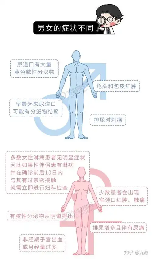 除了啪啪啪这些行为也会染上淋病