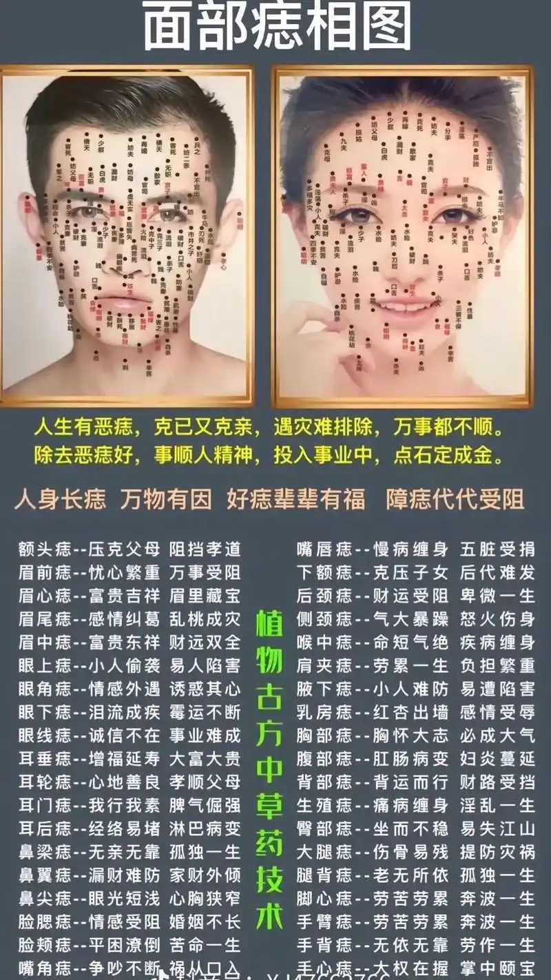 脸上每一颗点都有它的完美解释,你的长在什么位置#河北邯郸#同 - 抖音