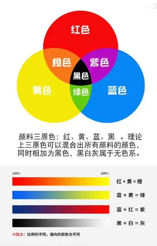 小米(mi)生态通用色浆调色内外墙乳胶漆颜料油漆涂料高浓度墙漆浓缩