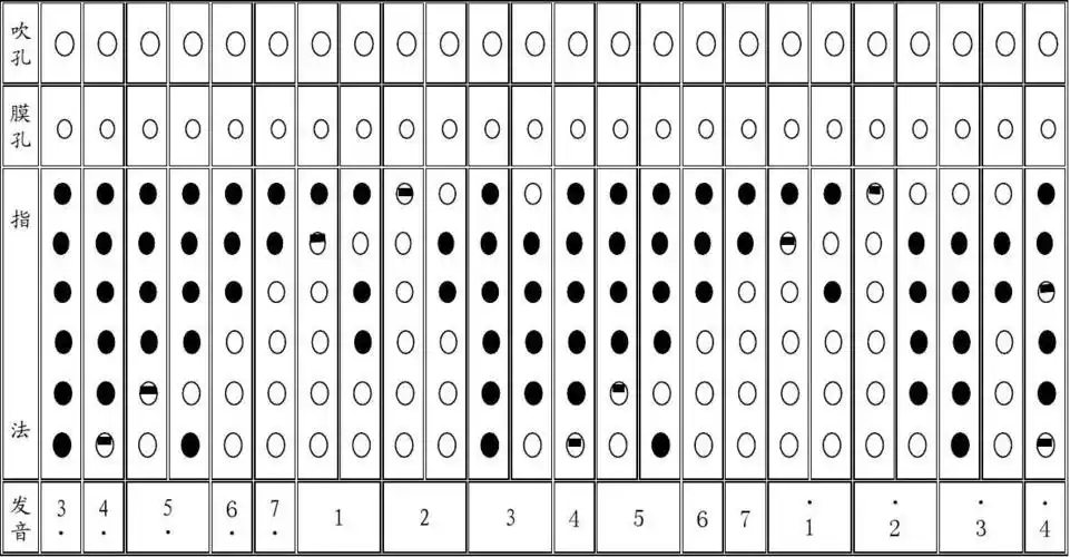 笛子筒音作3指法图