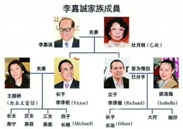 为什么"豪门"家的孩子,取名反而都不"大"?