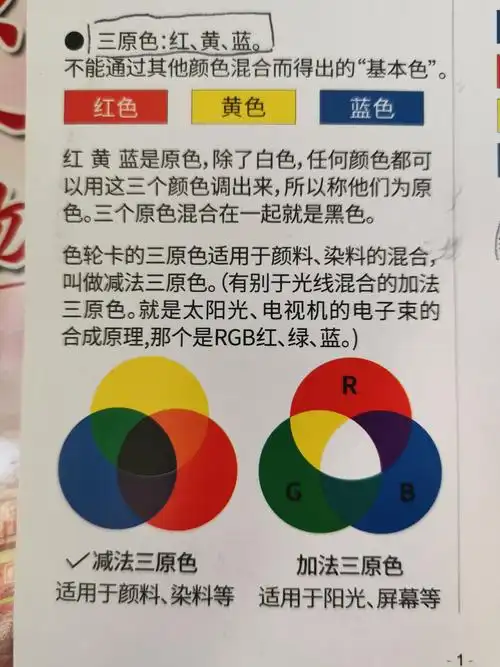 色轮卡/向西方大师学习经典配色之油画再创作(8幅油画作品调色方案